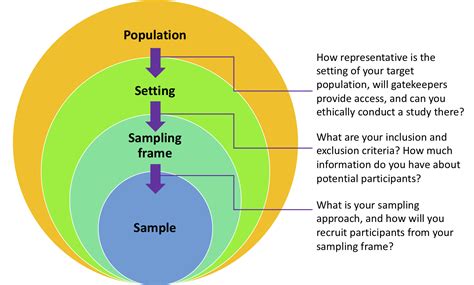 quantitative sampling research methods